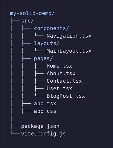 Installing the Router Package