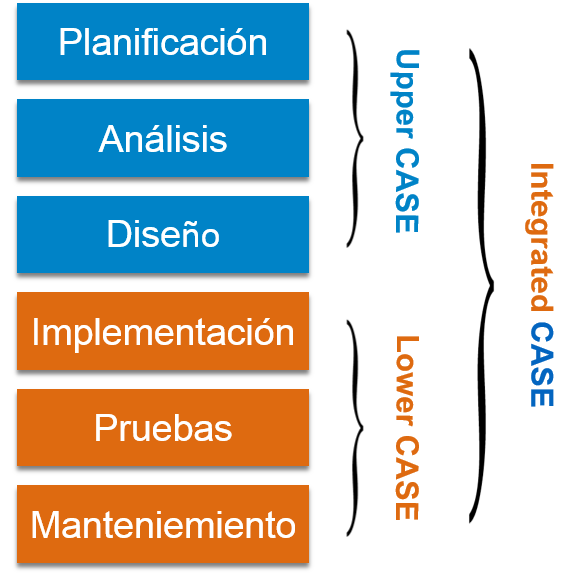 herramientas CASE