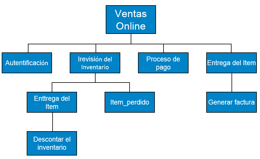 diagramas hipo