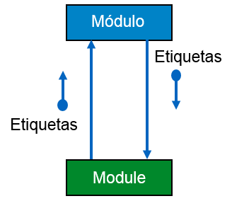 SC ControlFlow