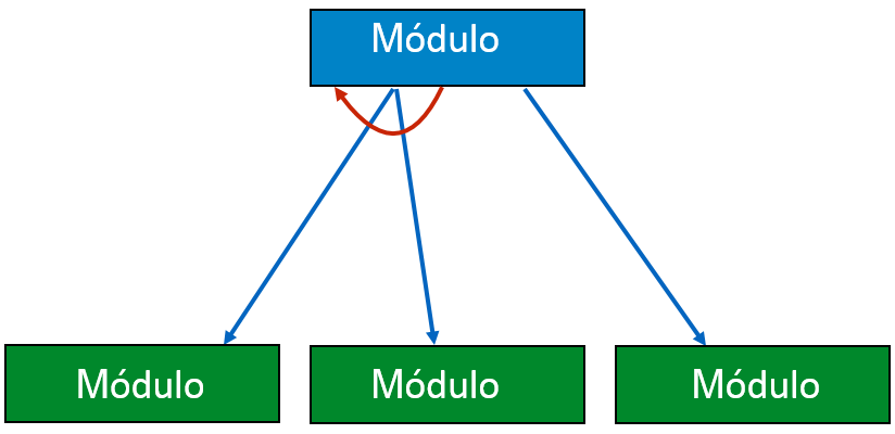 SC Loop