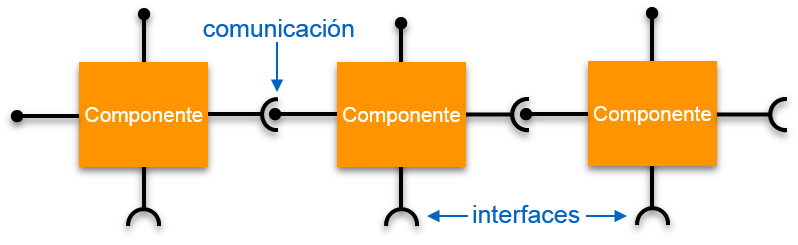 componentes