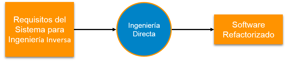 Ingeniería Adelante