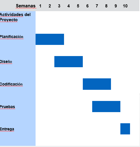 Diagrama de Gantt