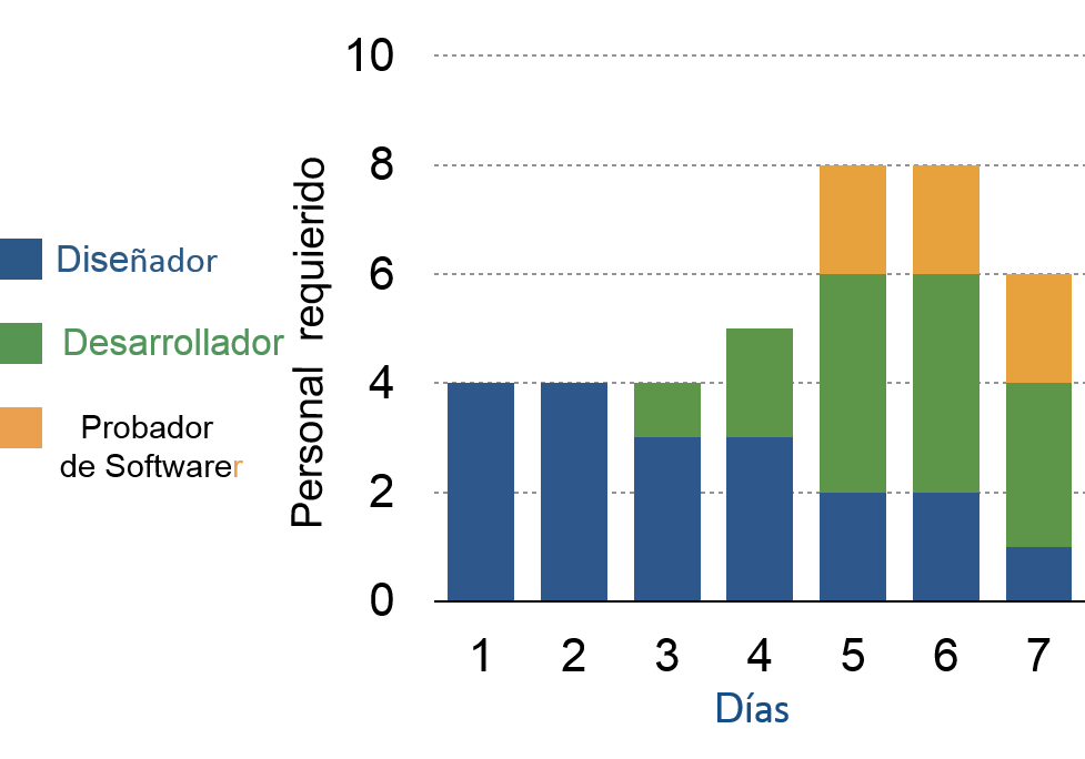 Histogramas Gráfico