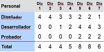 Tabla histogramas