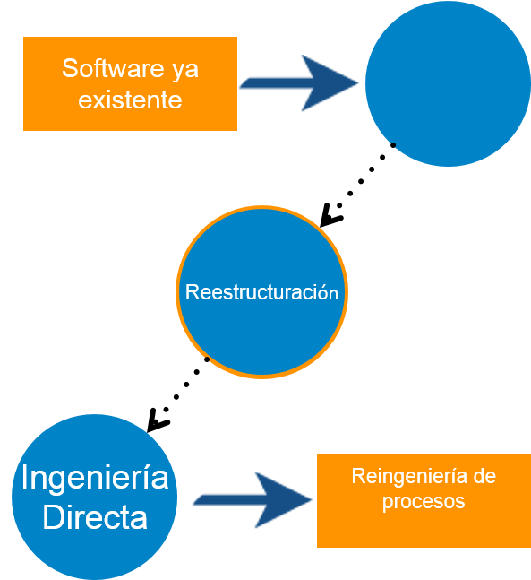 Proceso de Re-Ingeniería