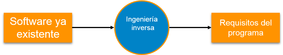 Ingeniería Inversa