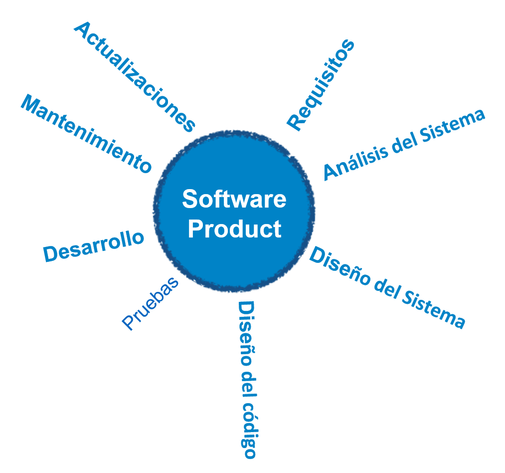 Ingeniería del Software