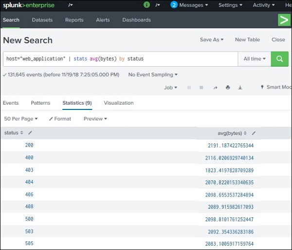 Splunk Chart Command