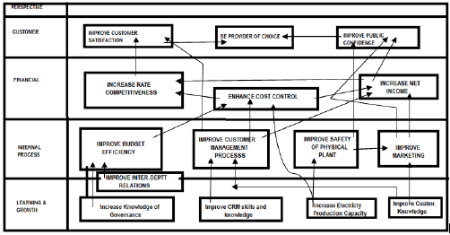 Wal-mart case study strategic management