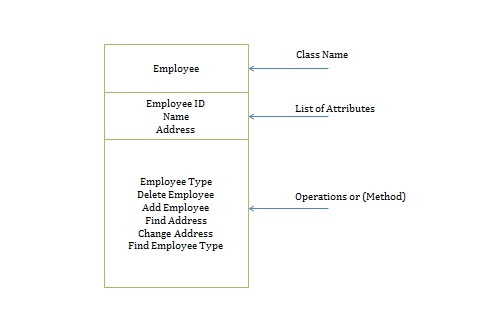 Class Notation