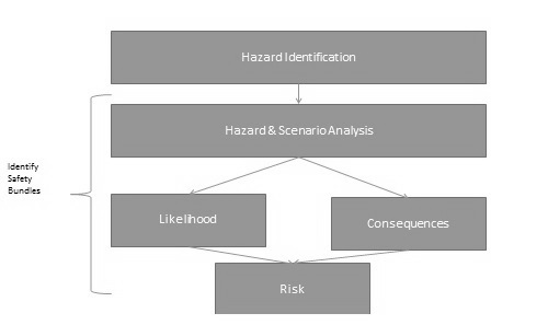 principles of system analysis and design