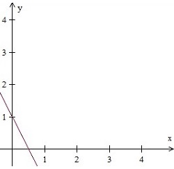 Graphing a line in quadrant 1 Quiz1