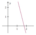 Graphing a line in quadrant 1 Quiz8