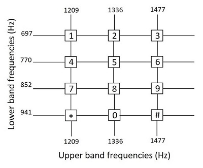 upper frequencies