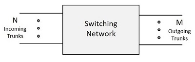 Switching network