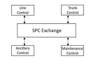 spc exchange