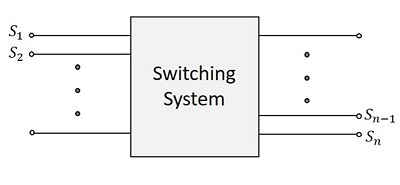Switching system