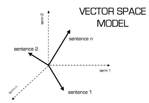 Vector Model