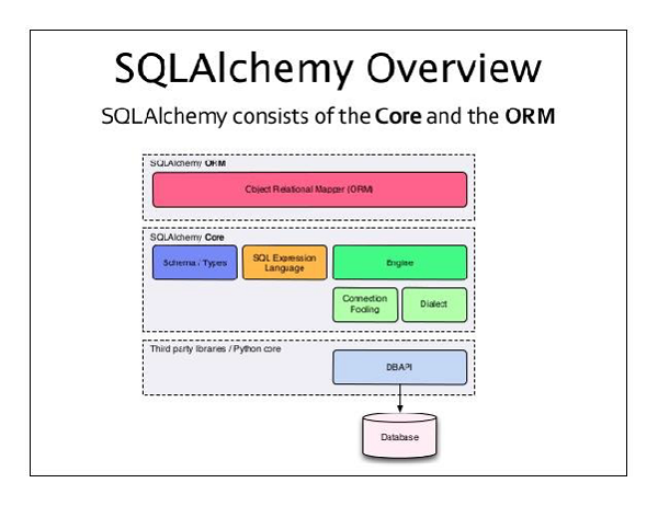 SQLAlchemy