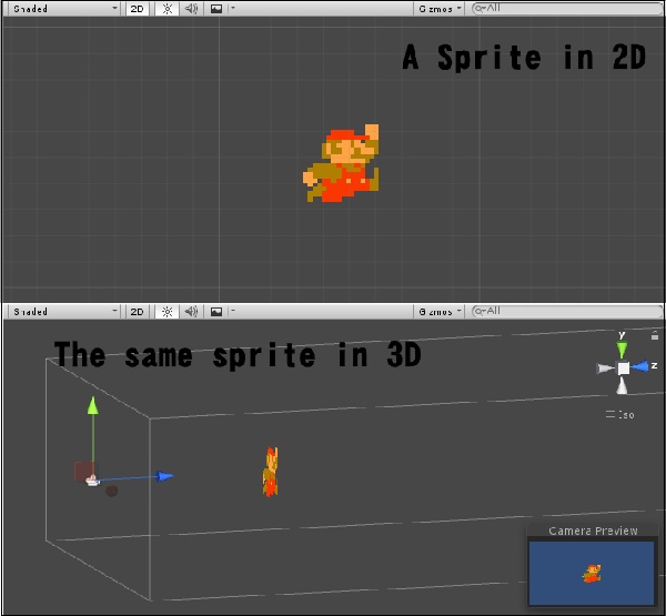 2D Sprites In 3D World Unity - kropkowe-kocie