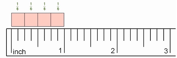 measuring-length-to-the-nearest-quarter-or-half-inch