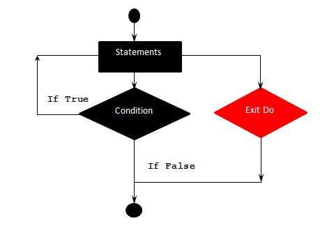 vbscript so if error then exit