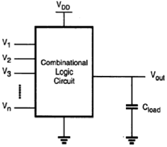 Combinational Mos Logic Circuits
