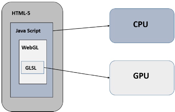 WebGL Application Structure