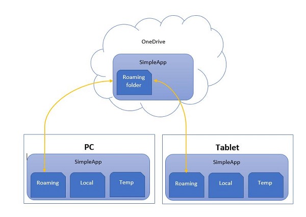 Personalized Settings