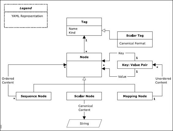 Sequence Diagram Workflow of Legends