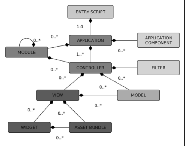 Entry Scripts Structure